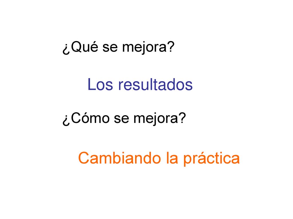 ¿Qué se mejora Los resultados ¿Cómo se mejora Cambiando la práctica