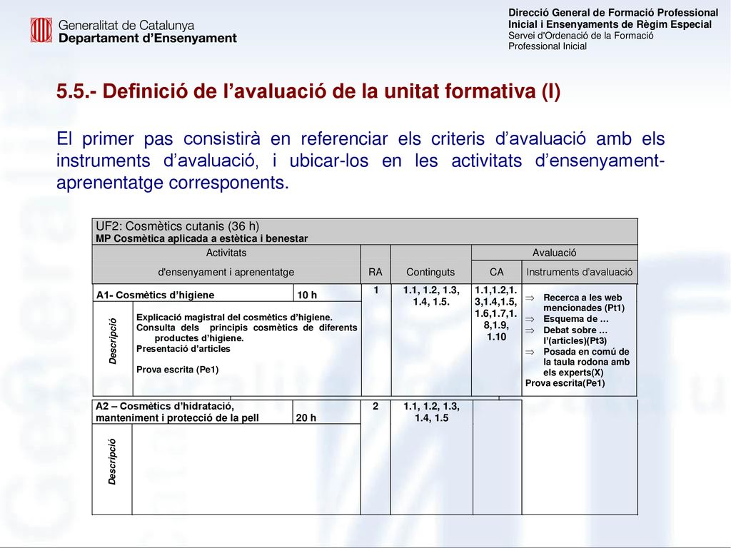 5.5.- Definició de l’avaluació de la unitat formativa (I)