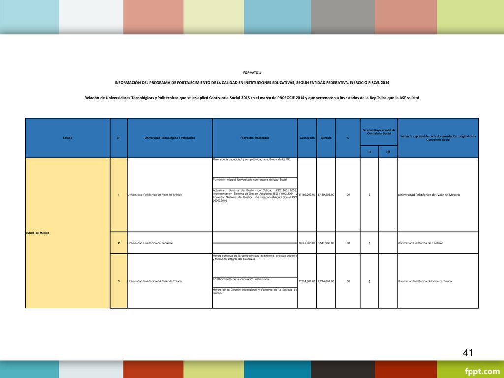 FORMATO 1 INFORMACIÓN DEL PROGRAMA DE FORTALECIMIENTO DE LA CALIDAD EN INSTITUCIONES EDUCATIVAS, SEGÚN ENTIDAD FEDERATIVA, EJERCICIO FISCAL