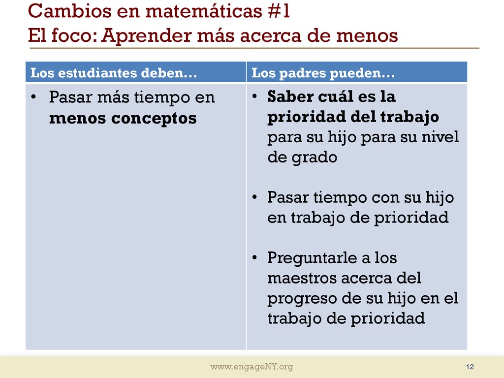 Cambios en matemáticas #1 El foco: Aprender más acerca de menos