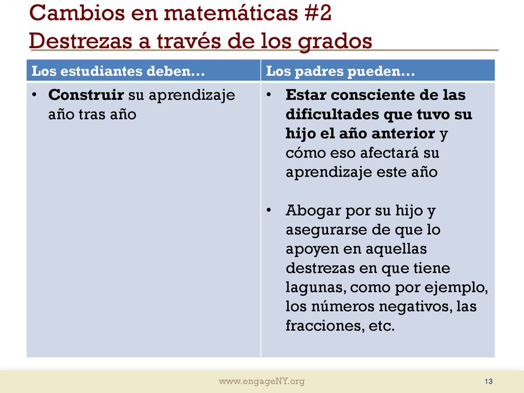 Cambios en matemáticas #2 Destrezas a través de los grados