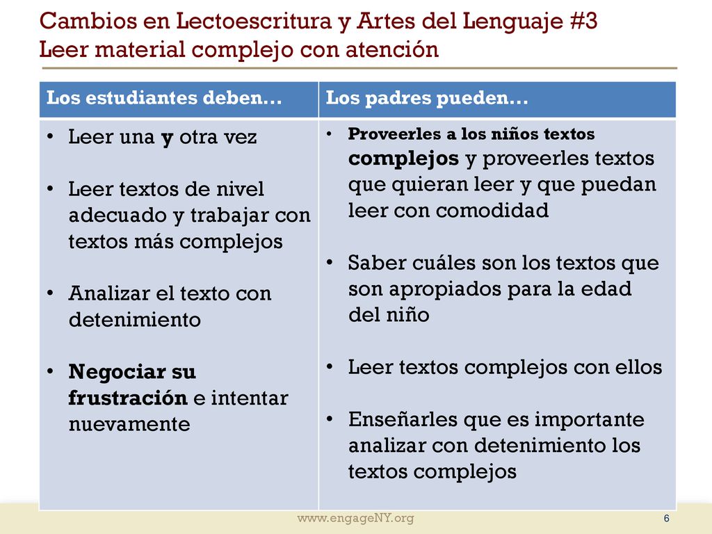Cambios en Lectoescritura y Artes del Lenguaje #3 Leer material complejo con atención