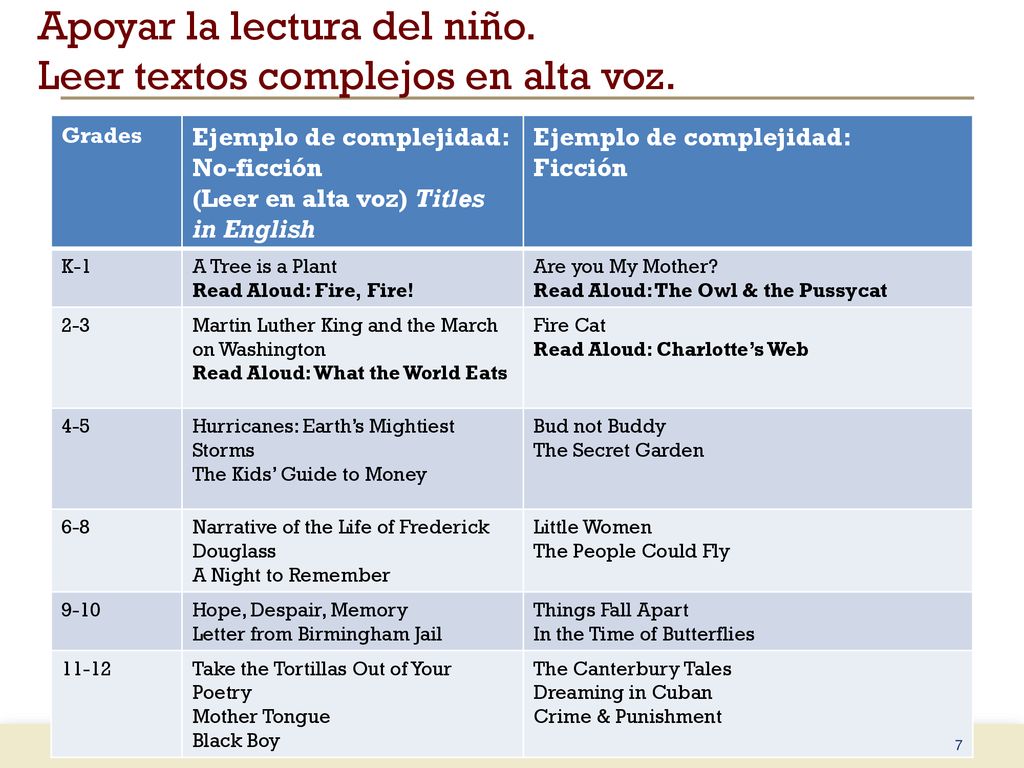 Apoyar la lectura del niño. Leer textos complejos en alta voz.