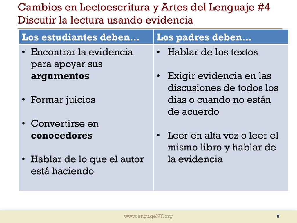 Cambios en Lectoescritura y Artes del Lenguaje #4 Discutir la lectura usando evidencia