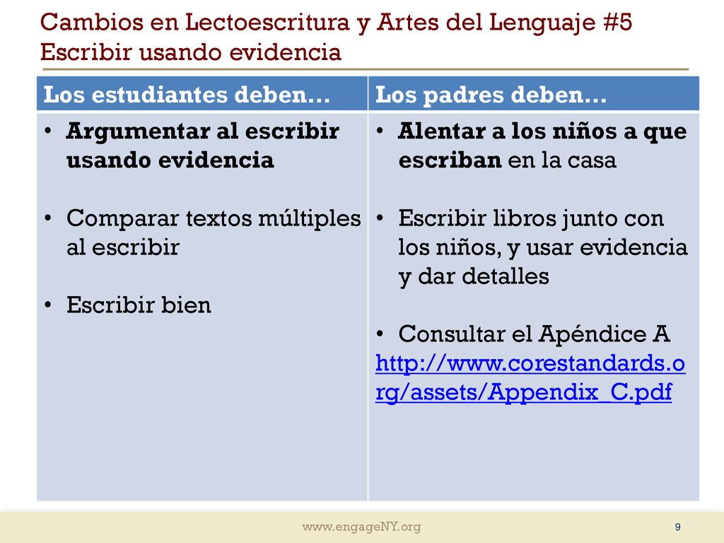 Cambios en Lectoescritura y Artes del Lenguaje #5 Escribir usando evidencia