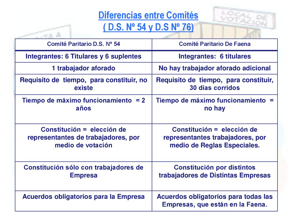 Diferencias entre Comités ( D.S. Nº 54 y D.S Nº 76)