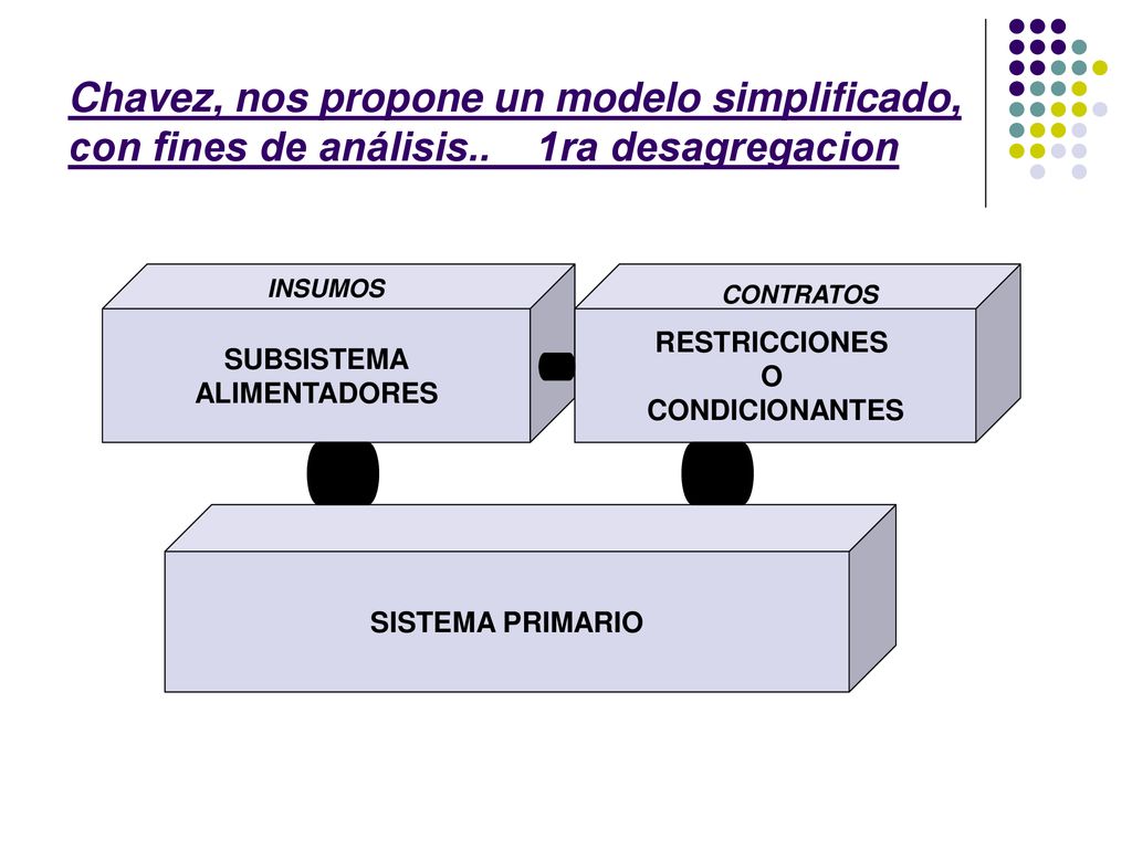 Chavez, nos propone un modelo simplificado, con fines de análisis