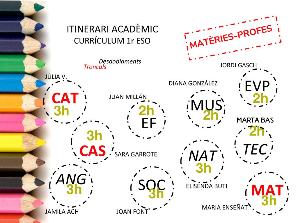 EVP CAT MUS EF TEC CAS NAT ANG SOC MAT 2h 3h 2h 2h 2h 3h 3h 3h 3h 3h