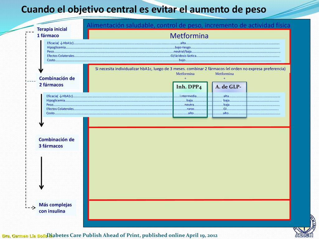 Cuando el objetivo central es evitar el aumento de peso