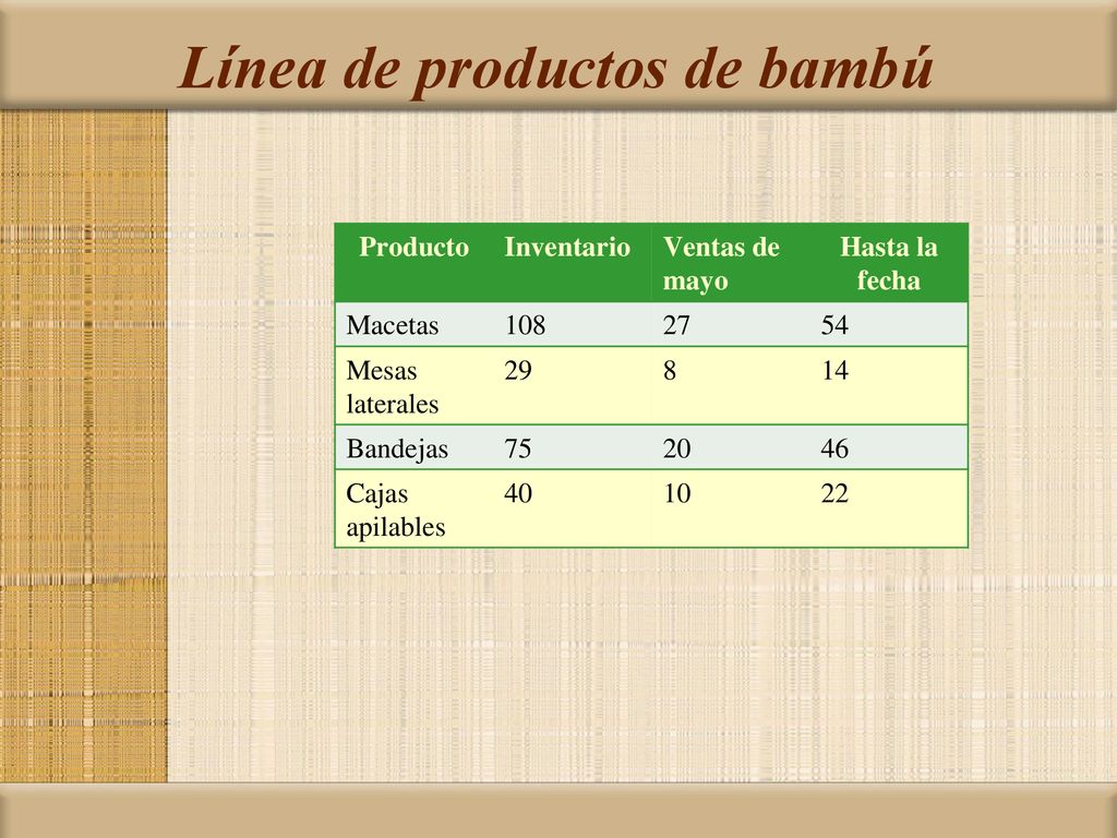 Línea de productos de bambú