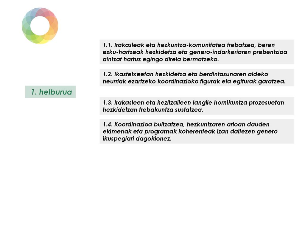 1.1. Irakasleak eta hezkuntza-komunitatea trebatzea, beren esku-hartzeak hezkidetza eta genero-indarkeriaren prebentzioa aintzat hartuz egingo direla bermatzeko.