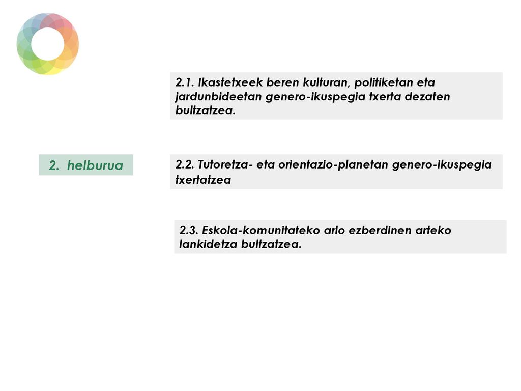 2.1. Ikastetxeek beren kulturan, politiketan eta jardunbideetan genero-ikuspegia txerta dezaten bultzatzea.