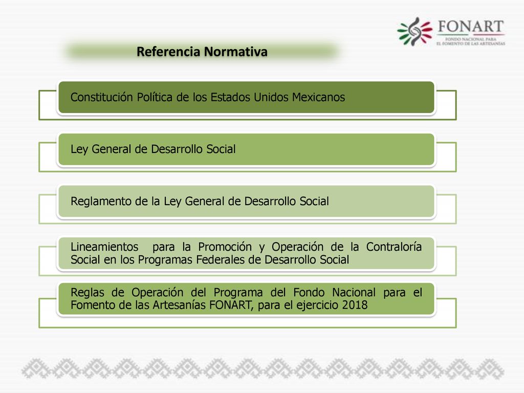 Referencia Normativa Constitución Política de los Estados Unidos Mexicanos. Ley General de Desarrollo Social.