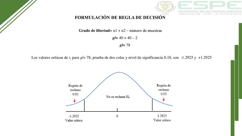 Grado de libertad= n1 + n2 – número de muestras