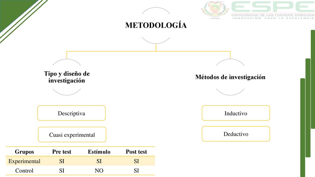 Tipo y diseño de investigación Métodos de investigación