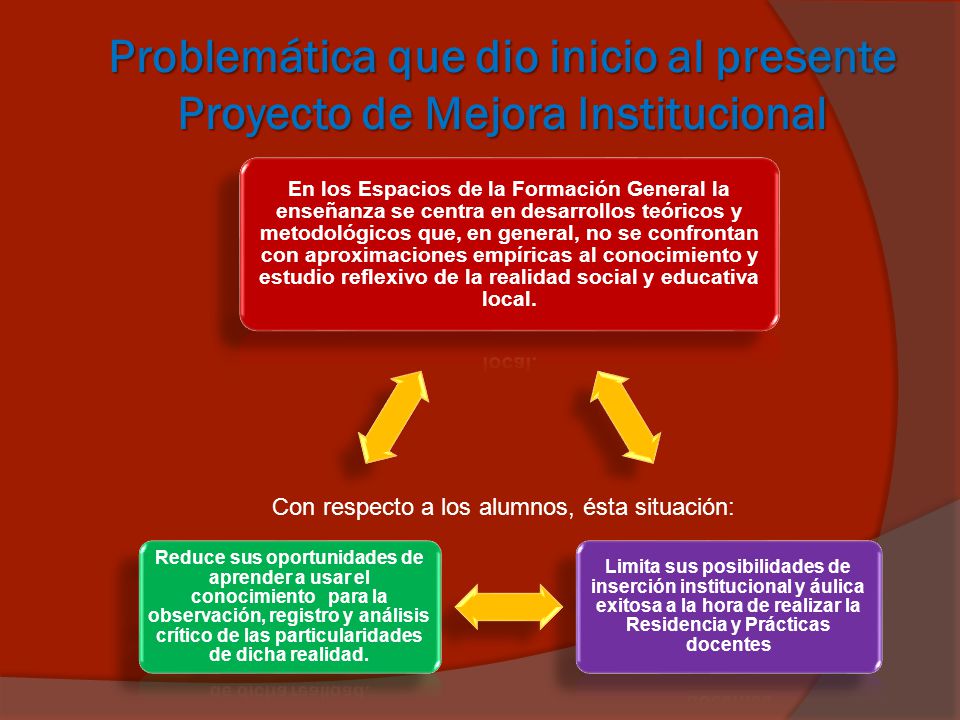 Problemática que dio inicio al presente Proyecto de Mejora Institucional