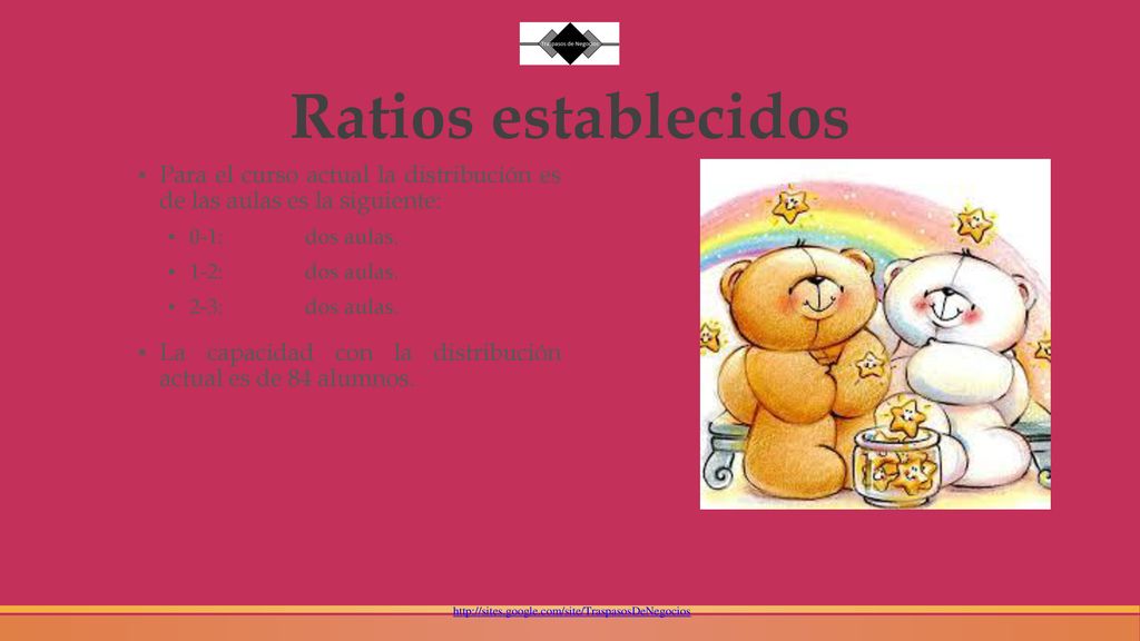 Ratios establecidos Para el curso actual la distribución es de las aulas es la siguiente: 0-1: dos aulas.