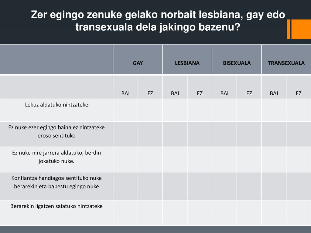 Zer egingo zenuke gelako norbait lesbiana, gay edo transexuala dela jakingo bazenu