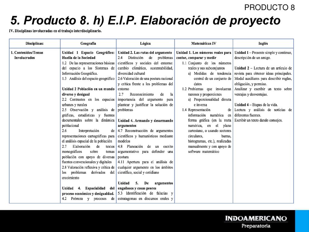 5. Producto 8. h) E.I.P. Elaboración de proyecto