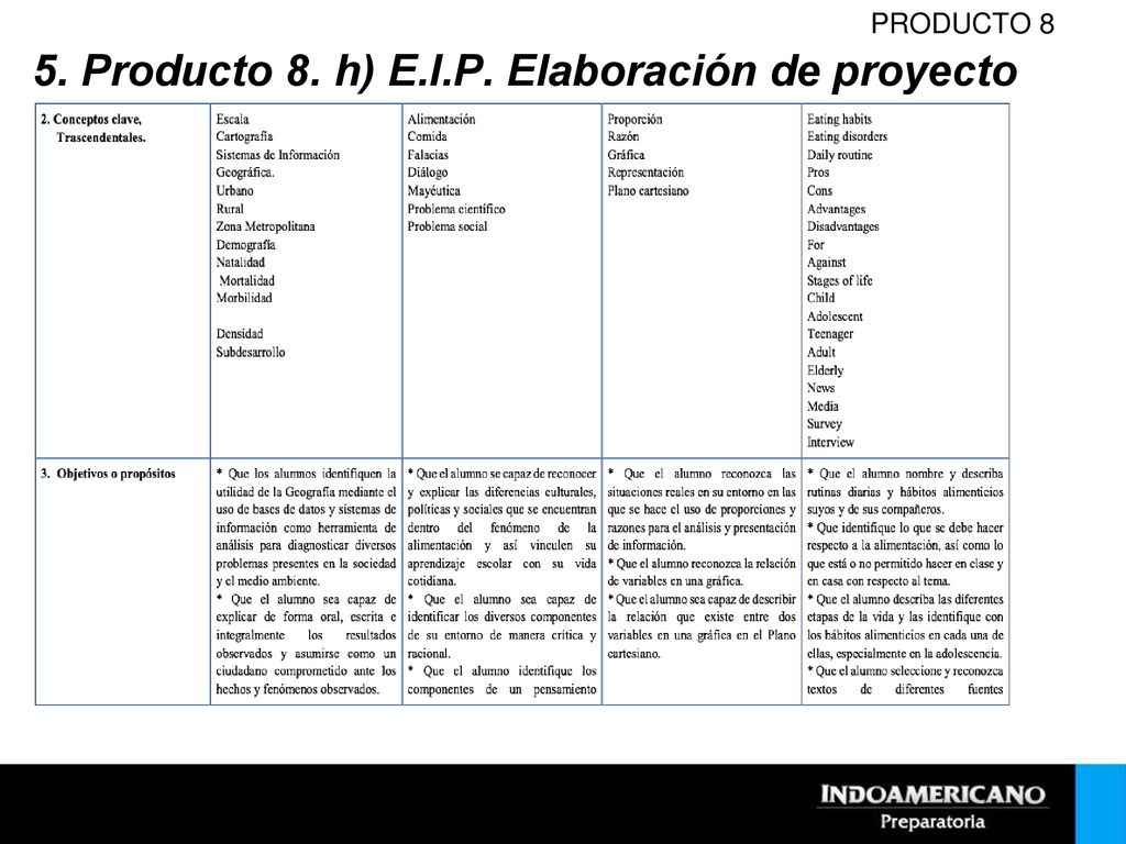 5. Producto 8. h) E.I.P. Elaboración de proyecto