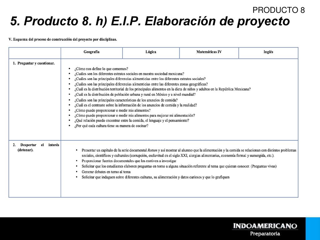 5. Producto 8. h) E.I.P. Elaboración de proyecto