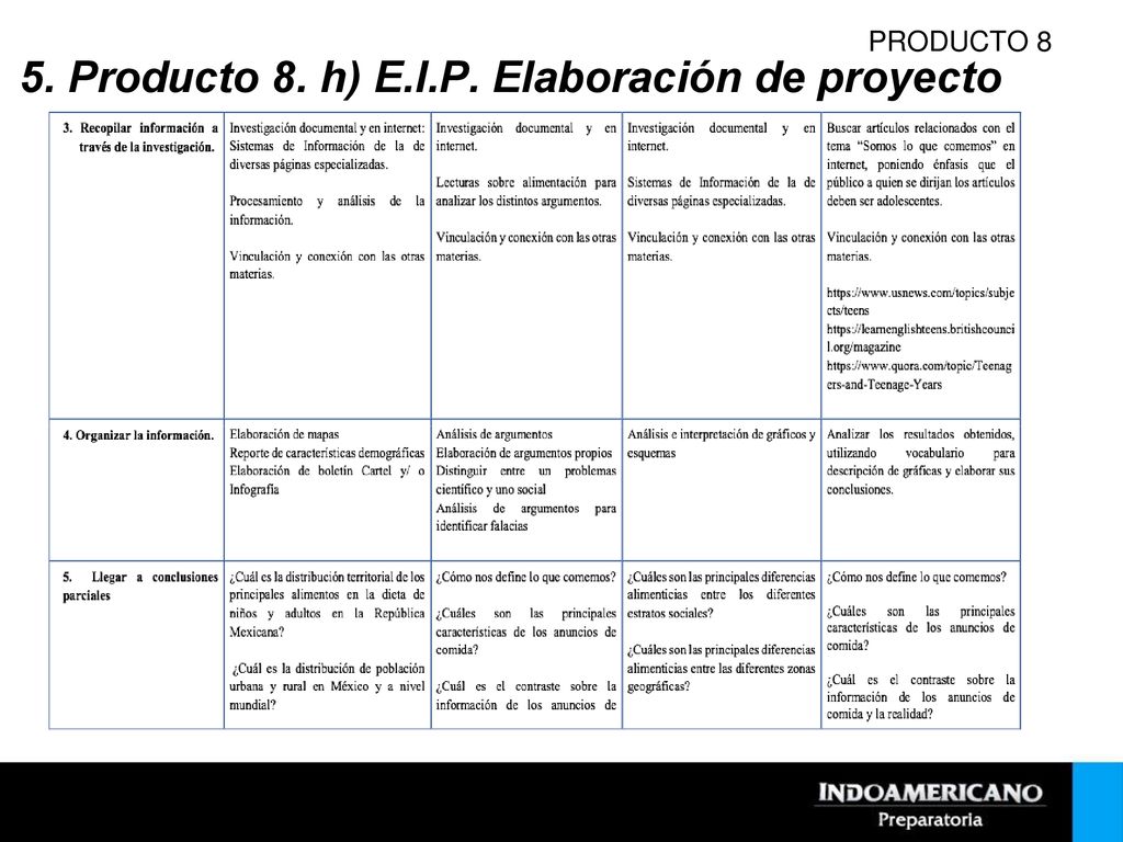 5. Producto 8. h) E.I.P. Elaboración de proyecto