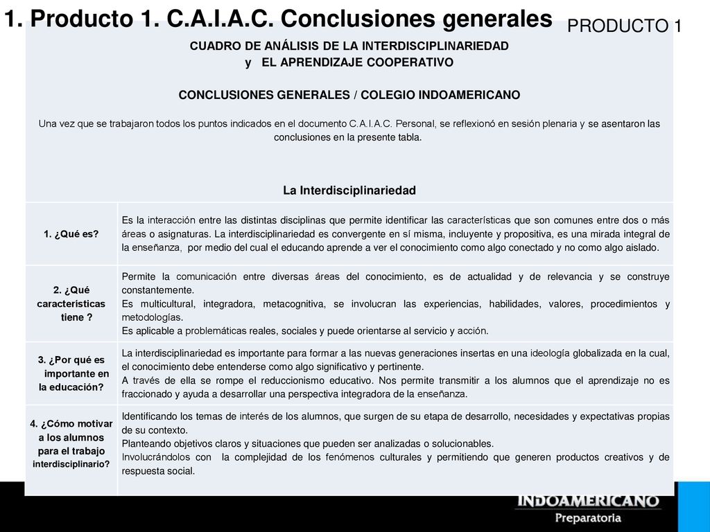 1. Producto 1. C.A.I.A.C. Conclusiones generales
