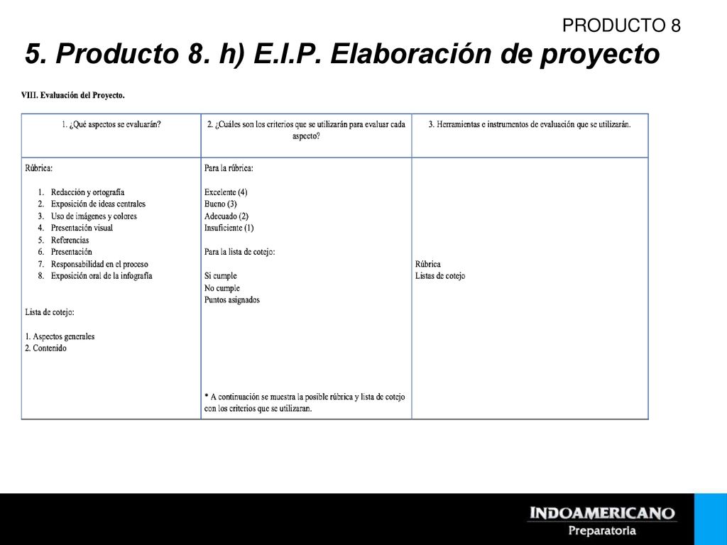 5. Producto 8. h) E.I.P. Elaboración de proyecto