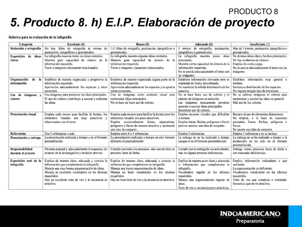 5. Producto 8. h) E.I.P. Elaboración de proyecto