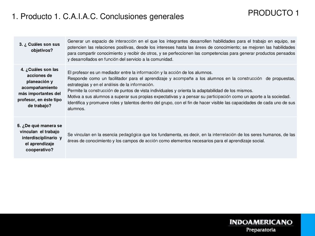 1. Producto 1. C.A.I.A.C. Conclusiones generales