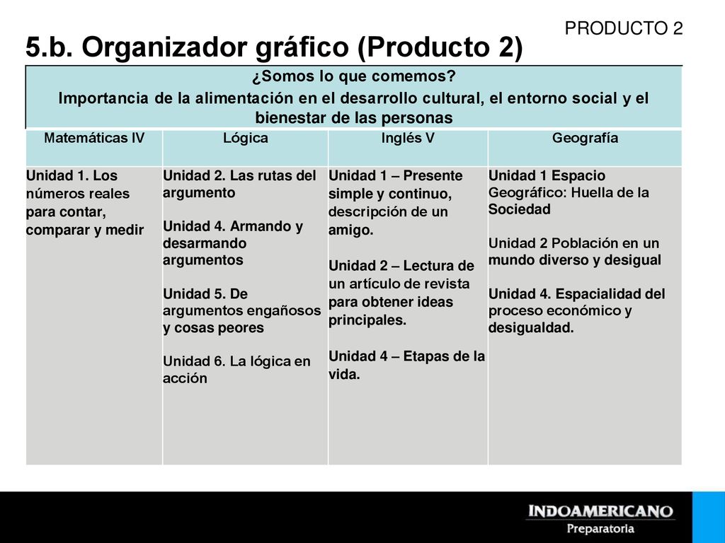 5.b. Organizador gráfico (Producto 2)