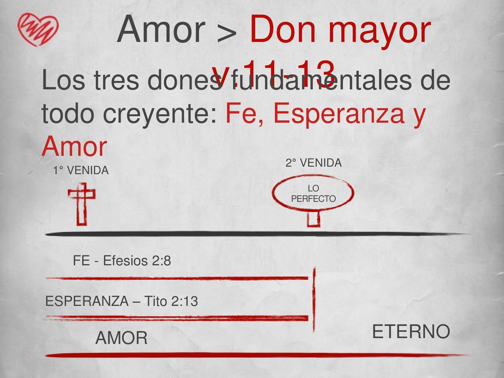 Amor > Don mayor v Los tres dones fundamentales de todo creyente: Fe, Esperanza y Amor. 2° VENIDA.