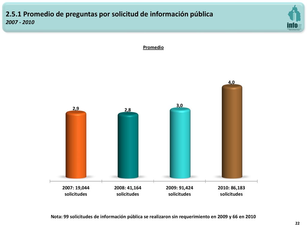 2.5.1 Promedio de preguntas por solicitud de información pública