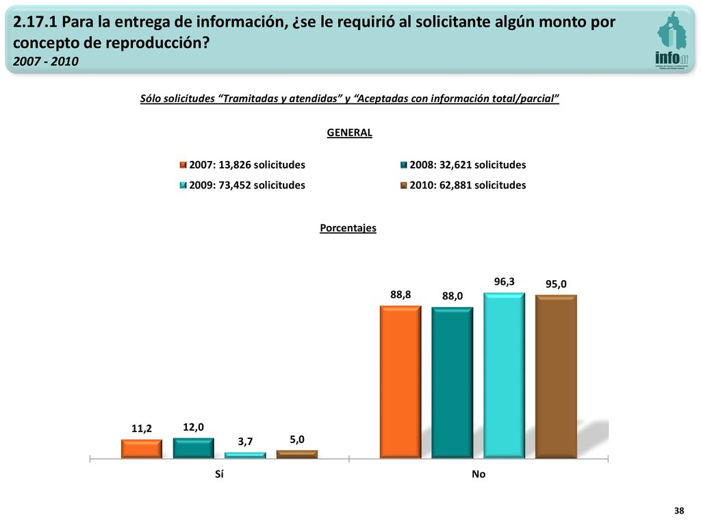Para la entrega de información, ¿se le requirió al solicitante algún monto por concepto de reproducción