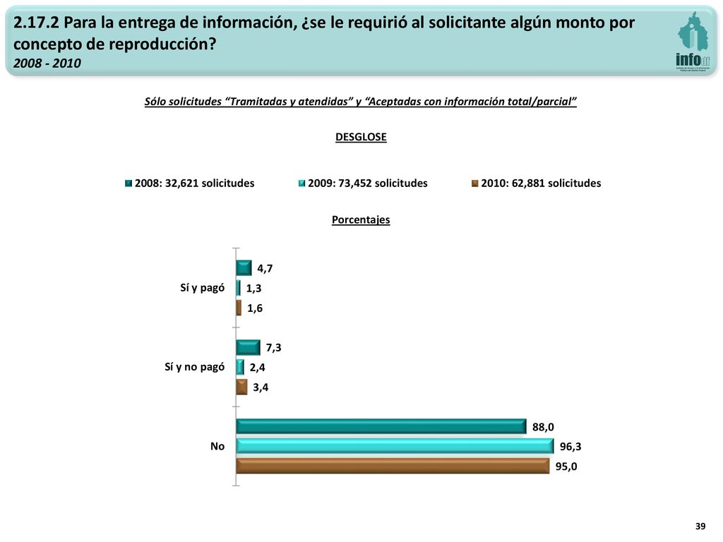 Para la entrega de información, ¿se le requirió al solicitante algún monto por concepto de reproducción