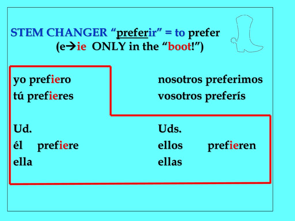 STEM CHANGER preferir = to prefer (eie ONLY in the boot! )