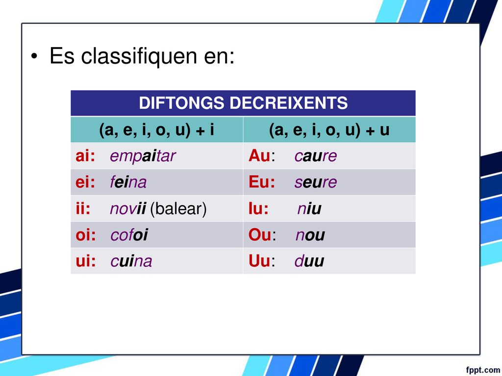 Es classifiquen en: DIFTONGS DECREIXENTS (a, e, i, o, u) + i