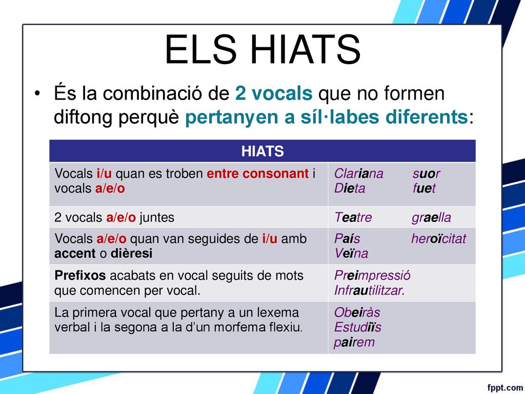 ELS HIATS És la combinació de 2 vocals que no formen diftong perquè pertanyen a síl·labes diferents: