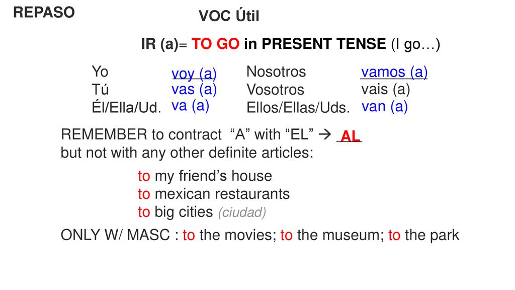REPASO VOC Útil. IR (a)= TO GO in PRESENT TENSE (I go…) Yo _____ Nosotros ________.
