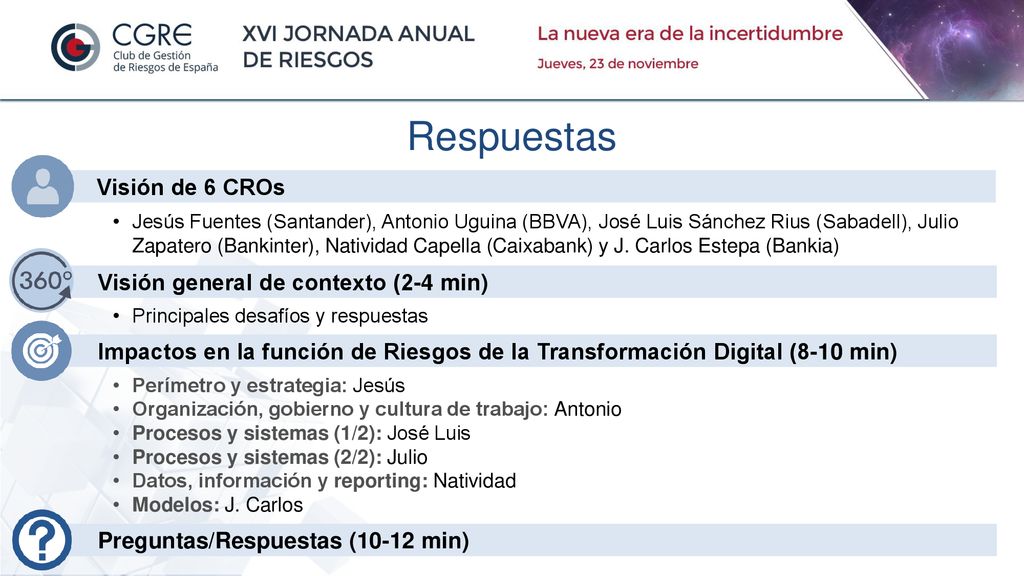 Respuestas Visión de 6 CROs Visión general de contexto (2-4 min)