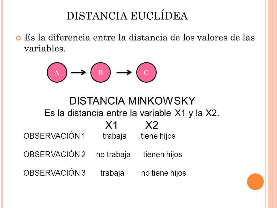 Es la distancia entre la variable X1 y la X2.