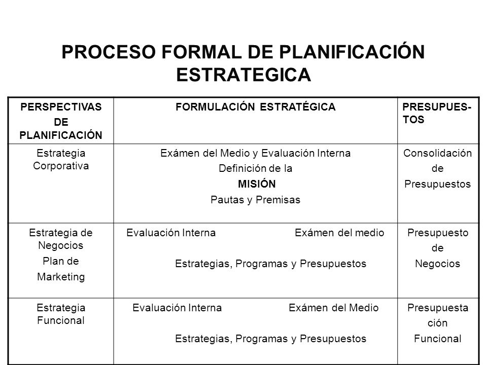 PROCESO FORMAL DE PLANIFICACIÓN ESTRATEGICA