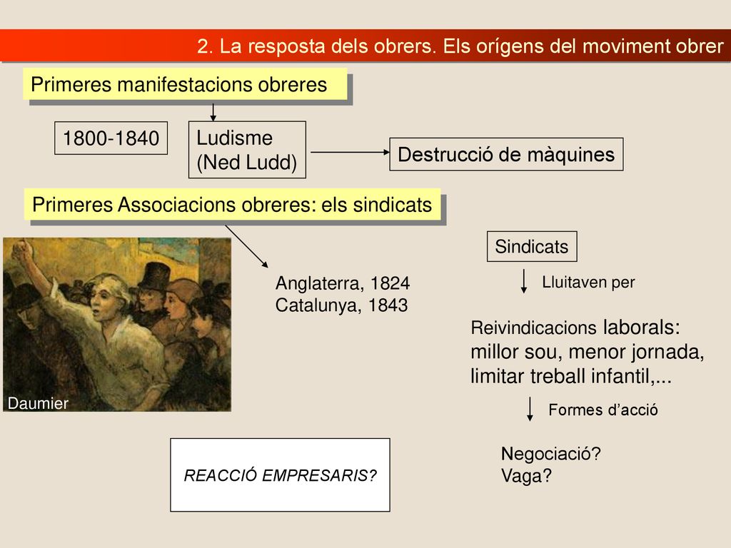 2. La resposta dels obrers. Els orígens del moviment obrer