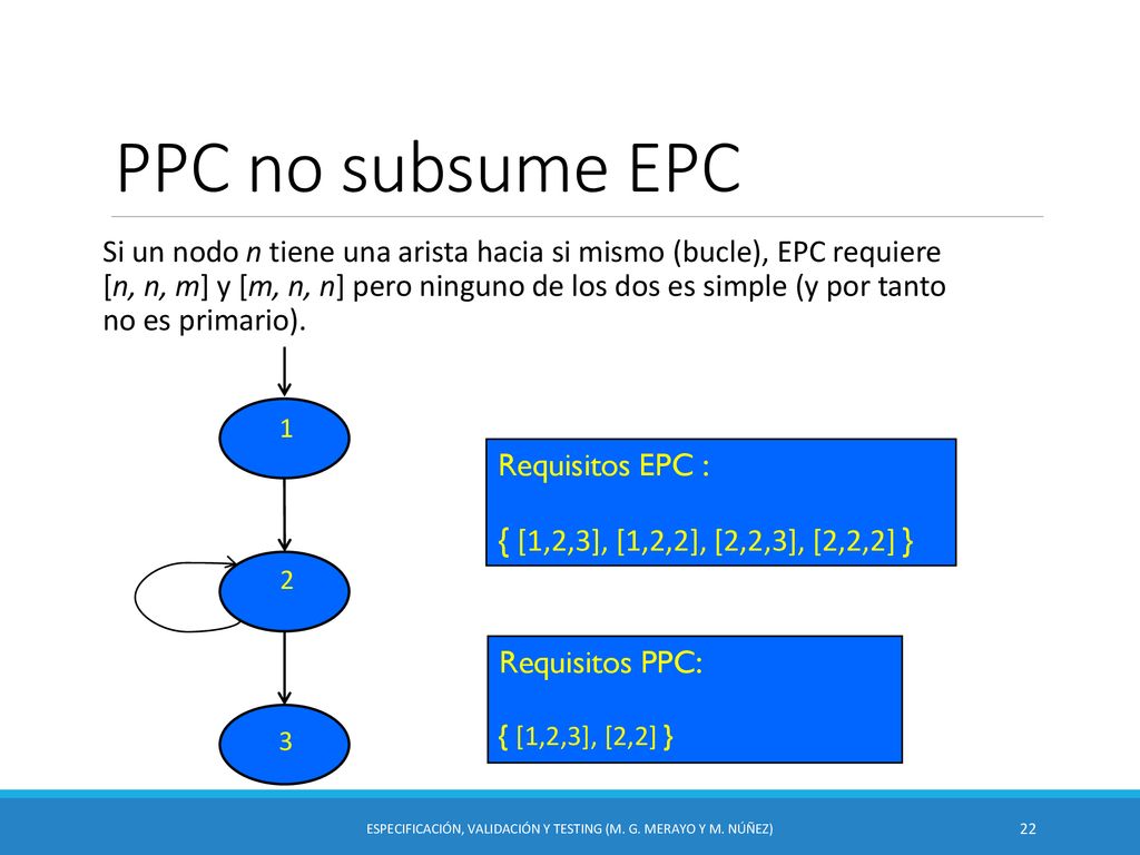 Especificación, Validación y Testing (M. G. Merayo y M. Núñez)