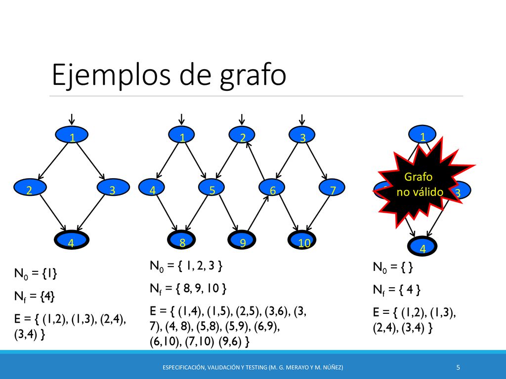 Especificación, Validación y Testing (M. G. Merayo y M. Núñez)