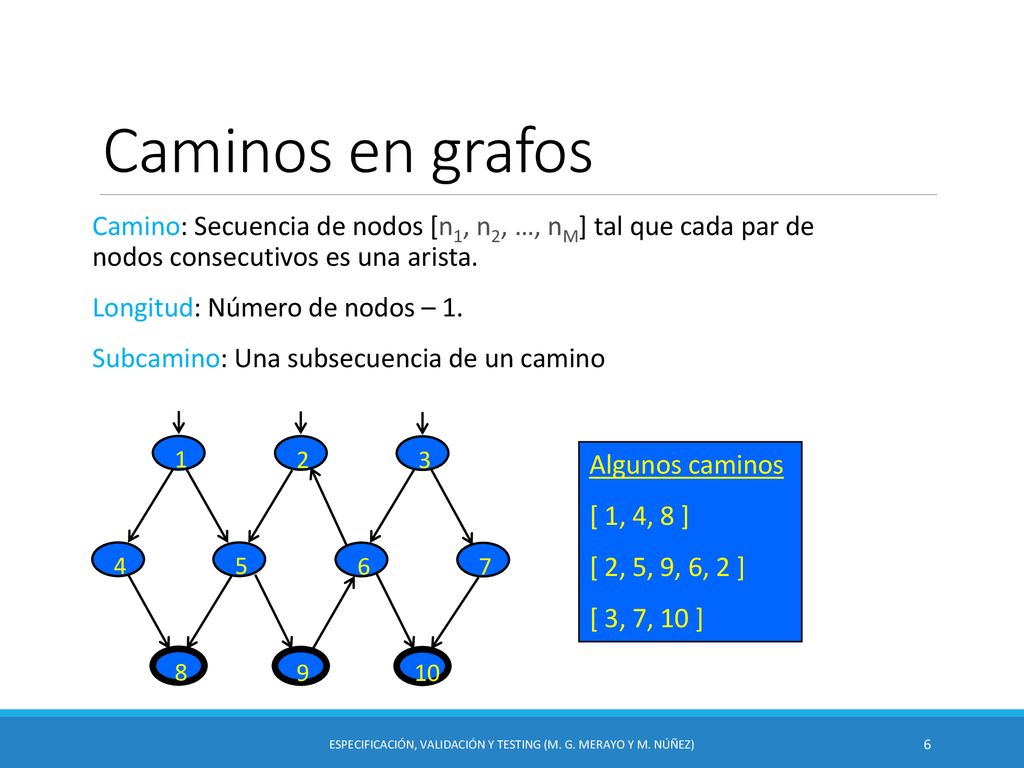 Especificación, Validación y Testing (M. G. Merayo y M. Núñez)