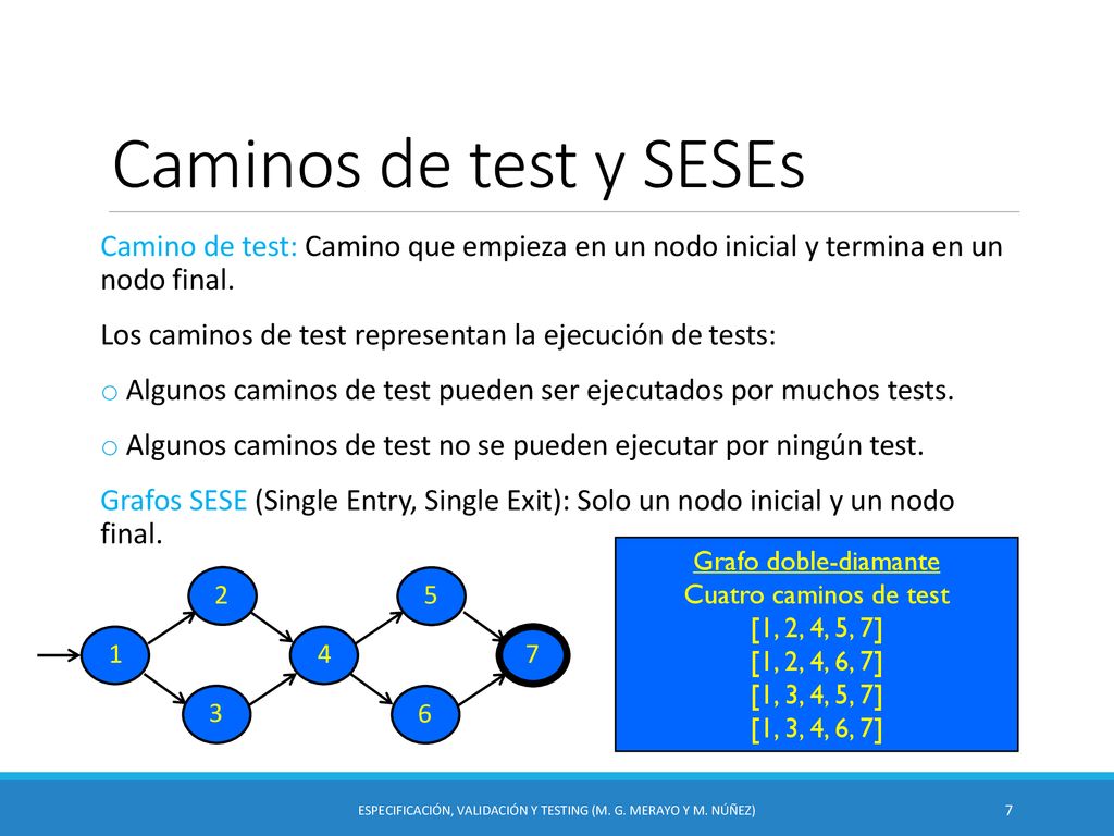 Especificación, Validación y Testing (M. G. Merayo y M. Núñez)