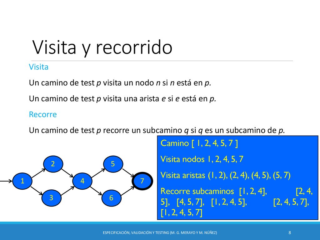 Especificación, Validación y Testing (M. G. Merayo y M. Núñez)