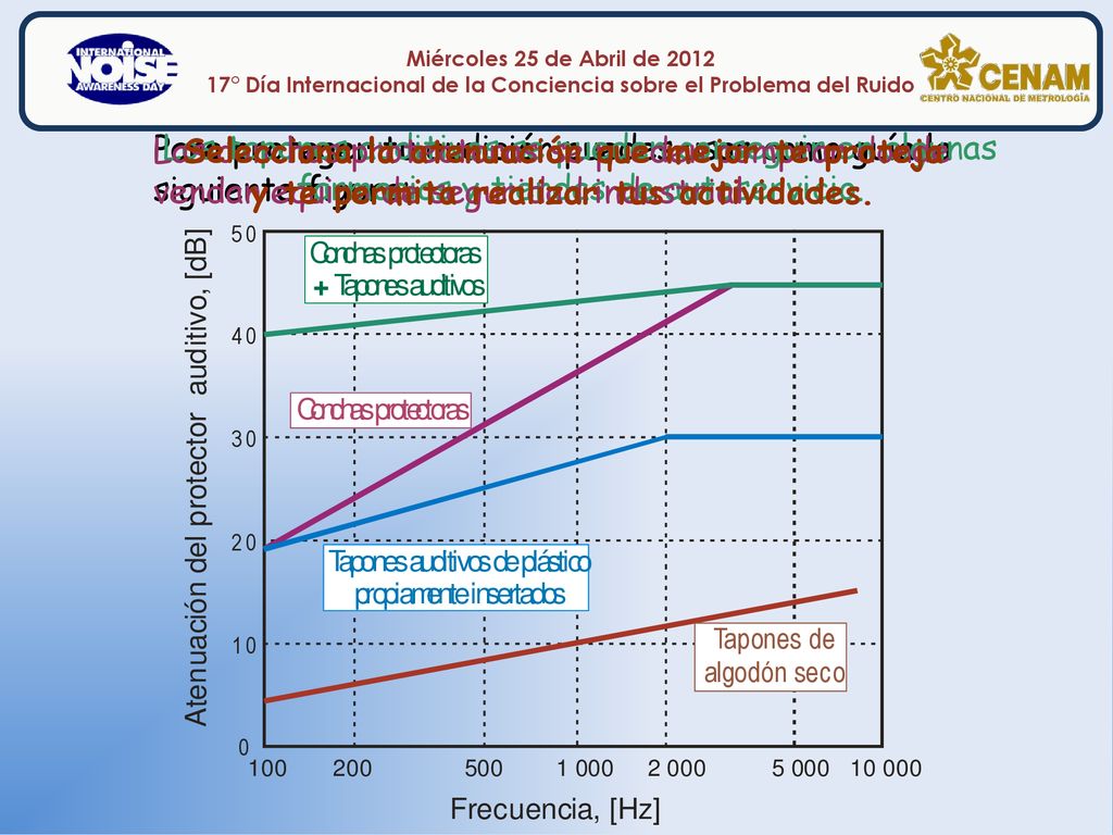 Las conchas protectoras se pueden comprar donde vendan equipo de seguridad industrial.