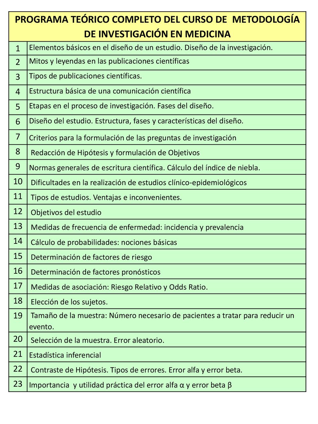 PROGRAMA TEÓRICO COMPLETO DEL CURSO DE METODOLOGÍA DE INVESTIGACIÓN EN MEDICINA